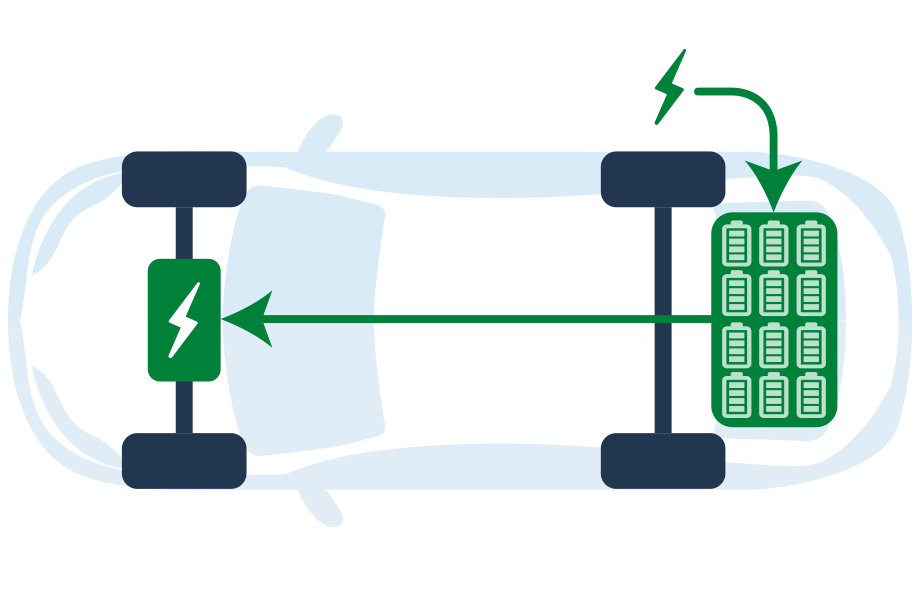 EV Technology Charge Up New Jersey