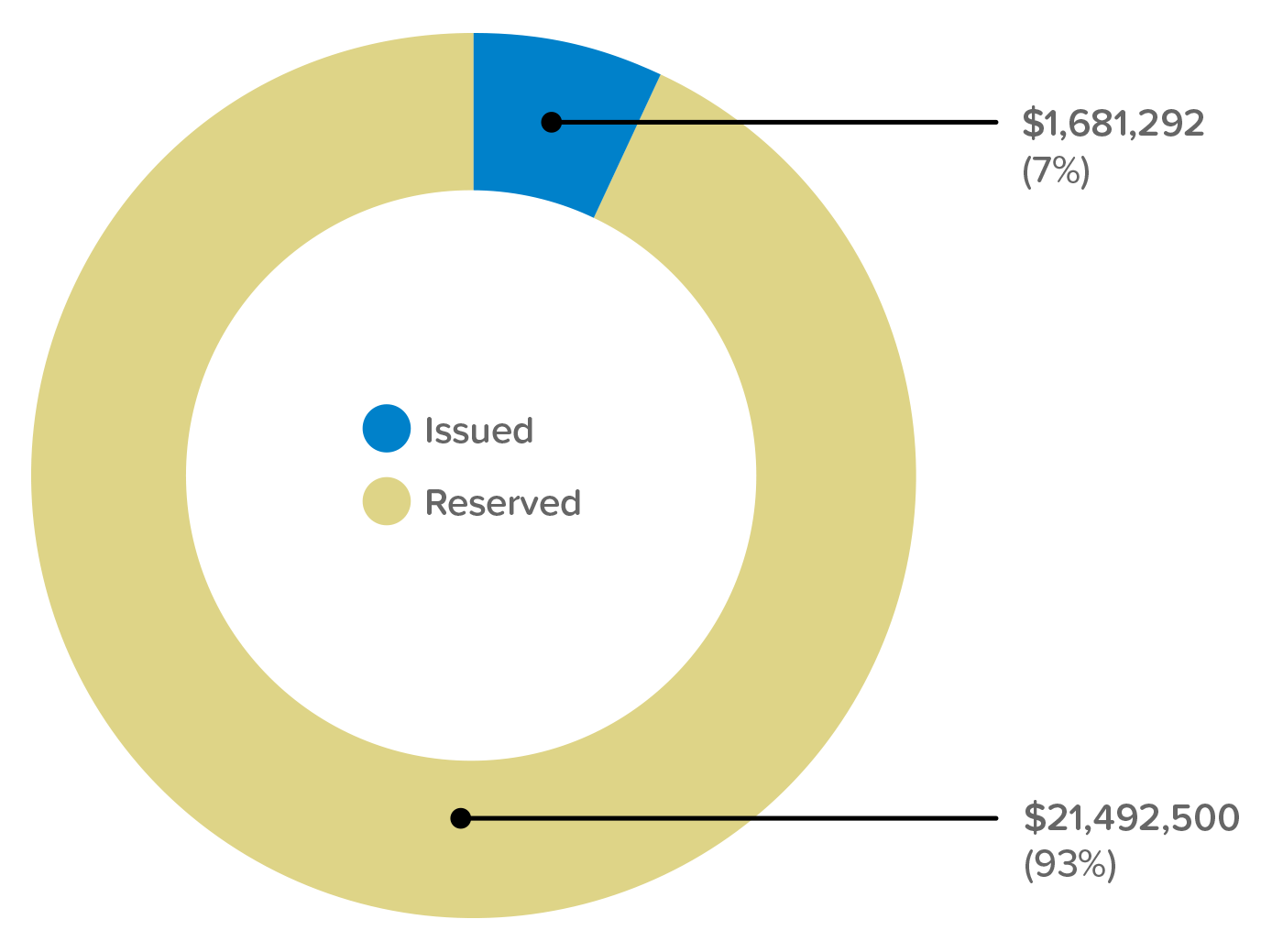 Funding for Clean Fleet FY2024-2026