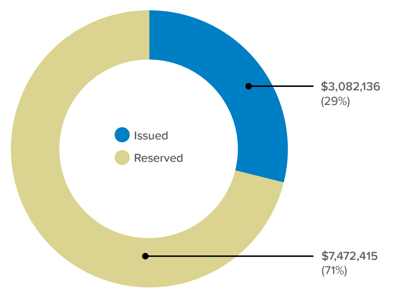 Funding for MUD FY2024-2026